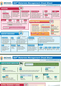 SAP Materials Management (MM) Cheat Sheet