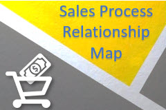 SAP Business One: Sales Process Relationship Map
