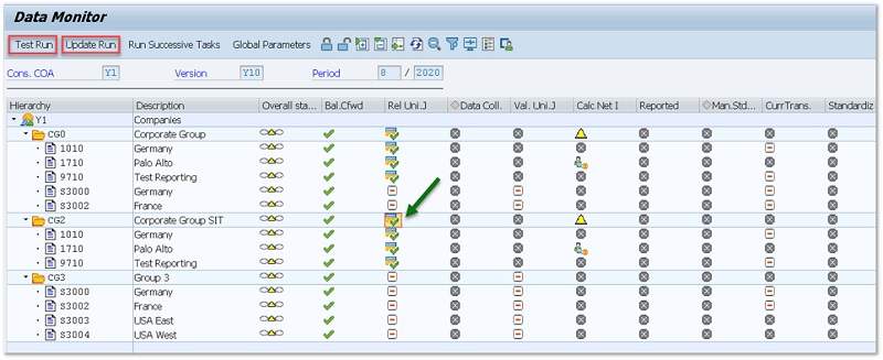 A Look At Group Reporting Process Flow