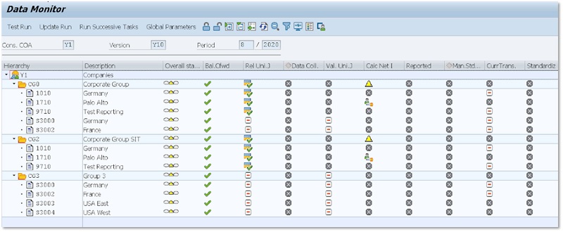 SAP system