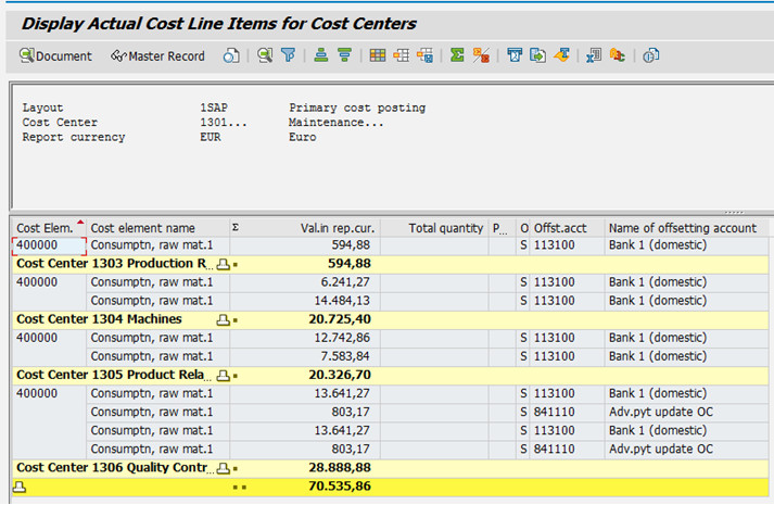 CO line-item report showing raw material cost element and associated cost centers