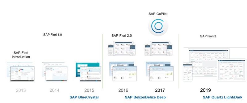 SAP Fiori versions