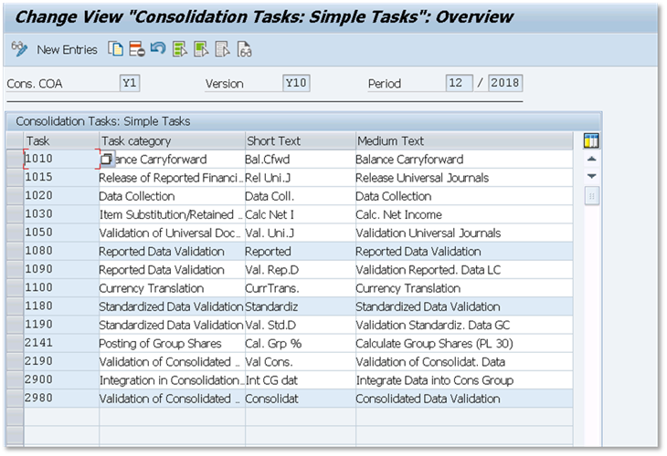 SAP System