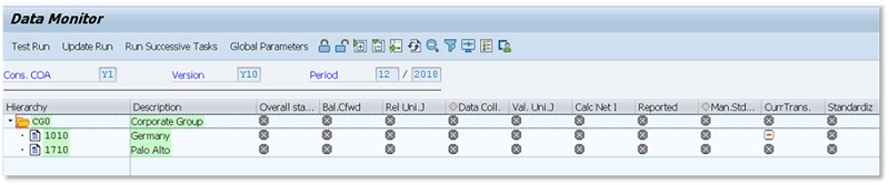 SAP System