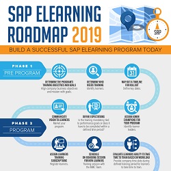 SAP Training Roadmap