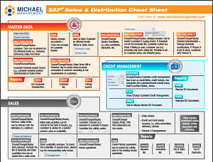 download free sales distribution management pdf ebook center